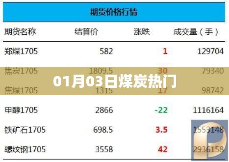 煤炭行业热点解析,最新动态及趋势分析