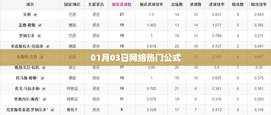 热门公式揭秘,网络热议背后的秘密,01月03日最新动态