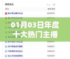 年度热门主播排名揭晓,一月份最新榜单出炉!