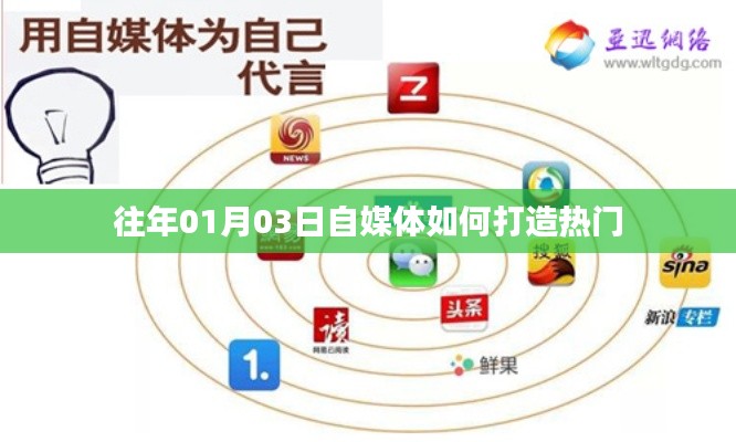 自媒体打造热门攻略,揭秘成功的秘诀!