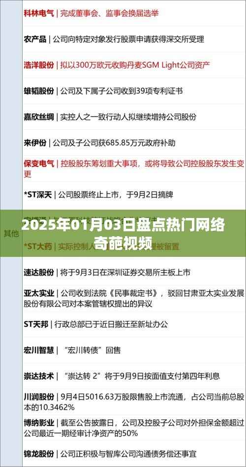 『2025年热门网络奇葩视频大盘点』