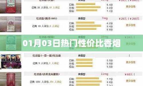 热门性价比香烟推荐,精选优质烟草之选