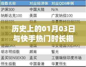 快手热门时长揭秘,历史上的今天回顾