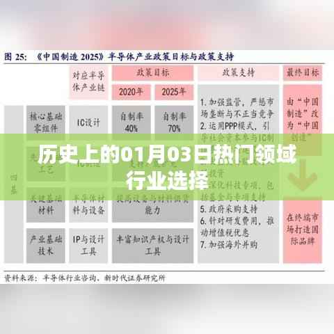 历史上的热门领域行业选择,一月三日回望