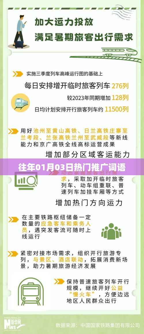 历年元旦后热门推广词汇盘点