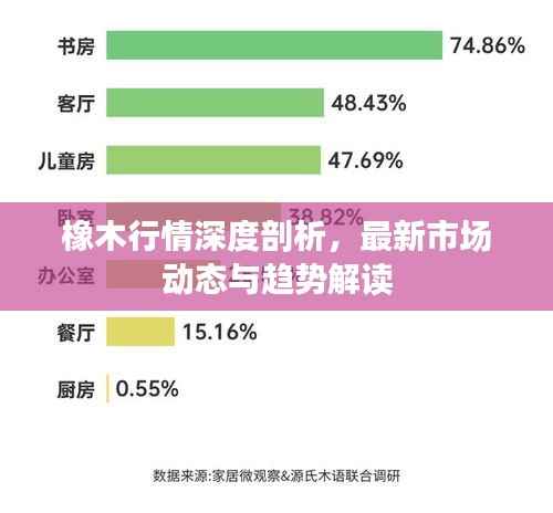 橡木行情深度剖析，最新市场动态与趋势解读