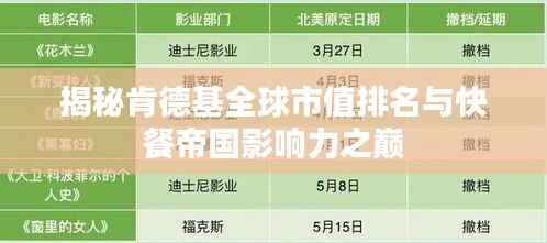 揭秘肯德基全球市值排名与快餐帝国影响力之巅