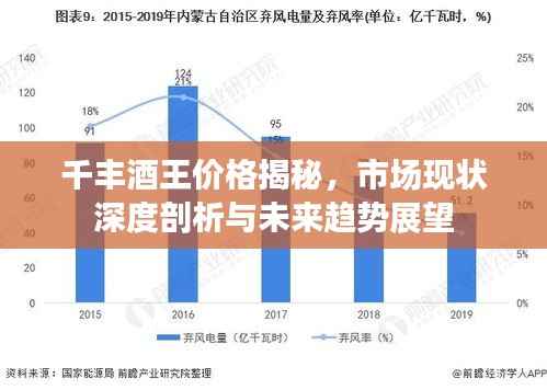 千丰酒王价格揭秘,市场现状深度剖析与未来趋势展望