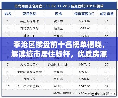 李沧区楼盘前十名榜单揭晓,解读城市居住标杆,优质房源一网打尽!