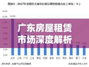 广东房屋租赁市场深度解析,行情、趋势与前景展望