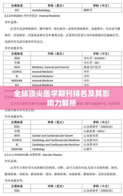 全球顶尖医学期刊排名及其影响力解析