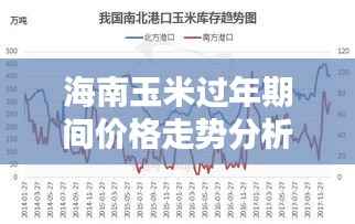 海南玉米过年期间价格走势分析,最新消息揭秘涨价趋势
