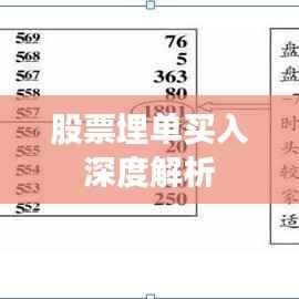 股票埋单买入深度解析