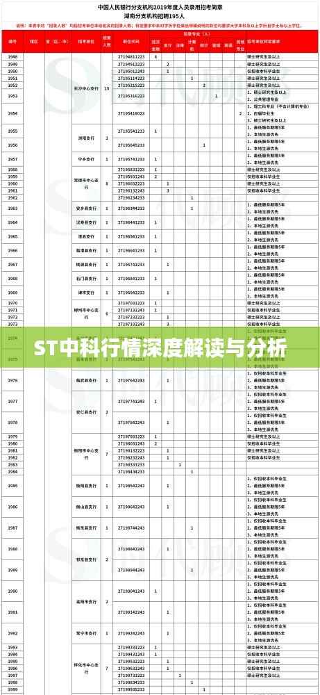 ST中科行情深度解读与分析