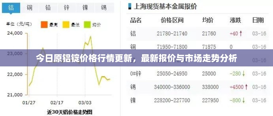 今日原铝锭价格行情更新,最新报价与市场走势分析