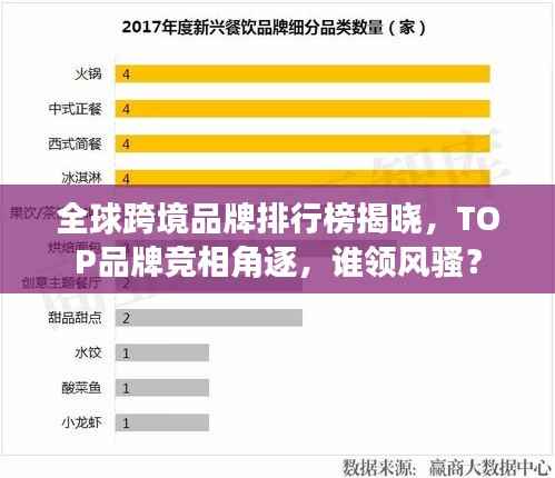 全球跨境品牌排行榜揭晓,TOP品牌竞相角逐,谁领风骚?