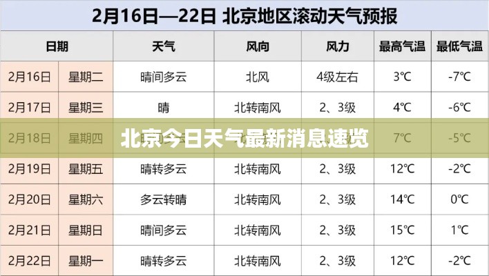 北京今日天气最新消息速览