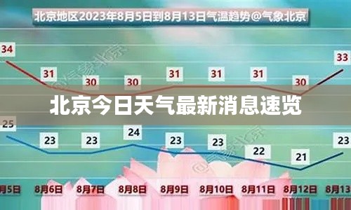 北京今日天气最新消息速览