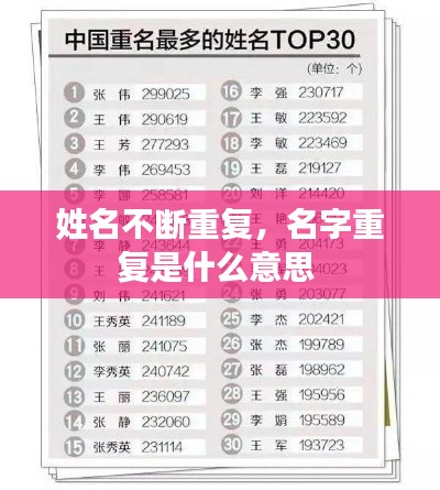 姓名不断重复,名字重复是什么意思
