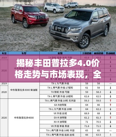 揭秘丰田普拉多4.0价格走势与市场表现,全方位解析,洞悉购车良机!