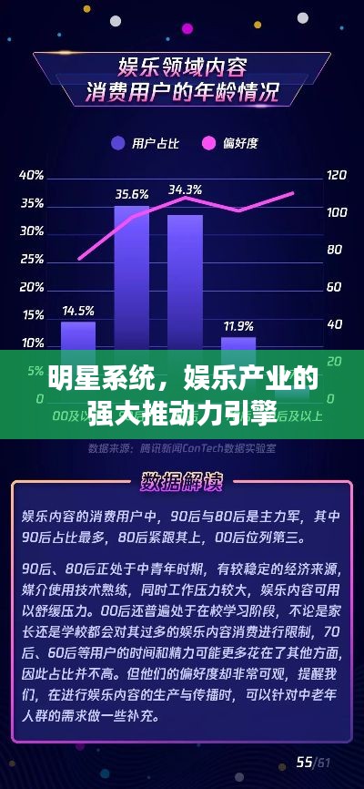 明星系统,娱乐产业的强大推动力引擎