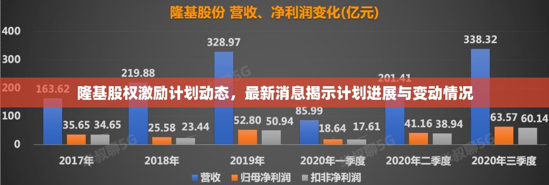 隆基股权激励计划动态,最新消息揭示计划进展与变动情况
